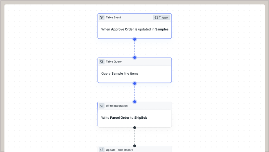 Capture and manage orders across every sales channel