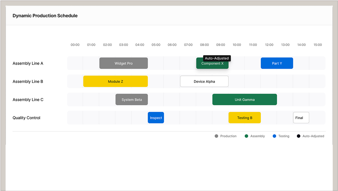 Create dynamic production schedules that adapt to demand
