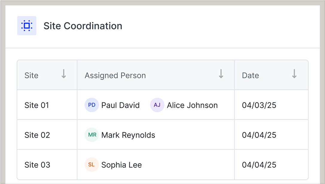 Automate resource allocation workflows