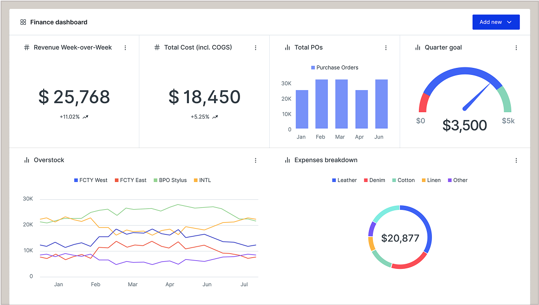 Accelerate reporting and reconciliation